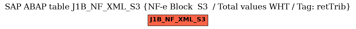 E-R Diagram for table J1B_NF_XML_S3 (NF-e Block  S3  / Total values WHT / Tag: retTrib)