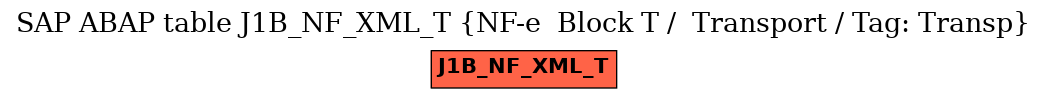 E-R Diagram for table J1B_NF_XML_T (NF-e  Block T /  Transport / Tag: Transp)