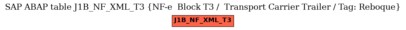 E-R Diagram for table J1B_NF_XML_T3 (NF-e  Block T3 /  Transport Carrier Trailer / Tag: Reboque)