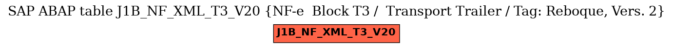 E-R Diagram for table J1B_NF_XML_T3_V20 (NF-e  Block T3 /  Transport Trailer / Tag: Reboque, Vers. 2)