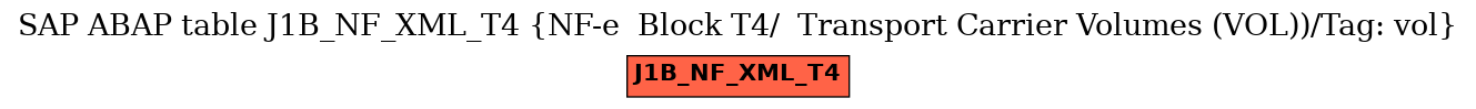 E-R Diagram for table J1B_NF_XML_T4 (NF-e  Block T4/  Transport Carrier Volumes (VOL))/Tag: vol)
