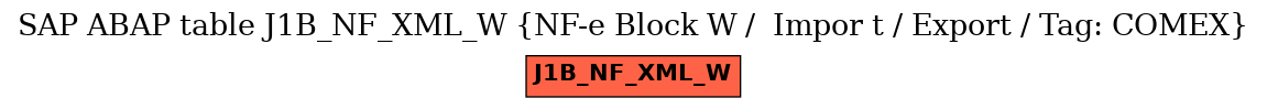 E-R Diagram for table J1B_NF_XML_W (NF-e Block W /  Impor t / Export / Tag: COMEX)