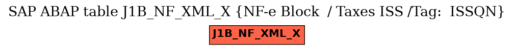 E-R Diagram for table J1B_NF_XML_X (NF-e Block  / Taxes ISS /Tag:  ISSQN)