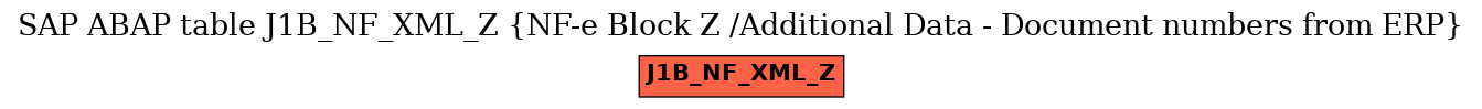 E-R Diagram for table J1B_NF_XML_Z (NF-e Block Z /Additional Data - Document numbers from ERP)