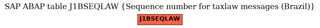 E-R Diagram for table J1BSEQLAW (Sequence number for taxlaw messages (Brazil))