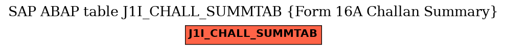 E-R Diagram for table J1I_CHALL_SUMMTAB (Form 16A Challan Summary)