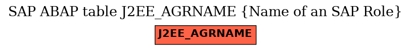 E-R Diagram for table J2EE_AGRNAME (Name of an SAP Role)