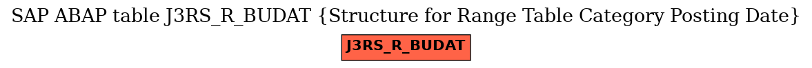 E-R Diagram for table J3RS_R_BUDAT (Structure for Range Table Category Posting Date)