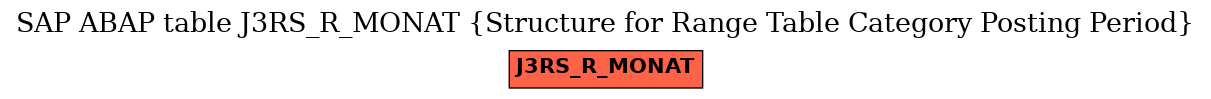 E-R Diagram for table J3RS_R_MONAT (Structure for Range Table Category Posting Period)