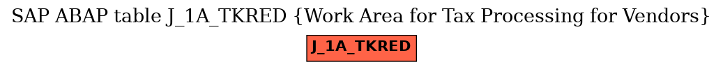 E-R Diagram for table J_1A_TKRED (Work Area for Tax Processing for Vendors)