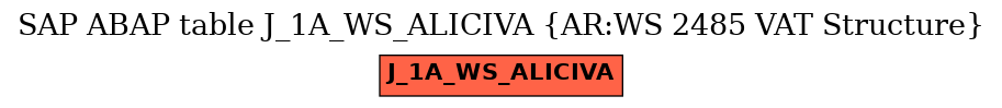 E-R Diagram for table J_1A_WS_ALICIVA (AR:WS 2485 VAT Structure)