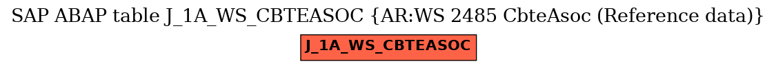 E-R Diagram for table J_1A_WS_CBTEASOC (AR:WS 2485 CbteAsoc (Reference data))