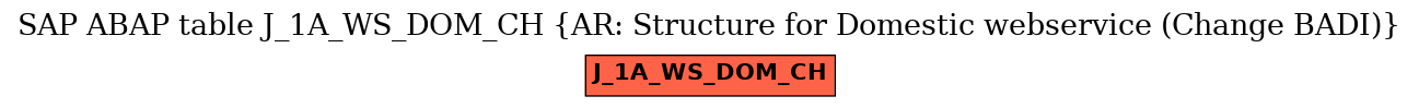 E-R Diagram for table J_1A_WS_DOM_CH (AR: Structure for Domestic webservice (Change BADI))