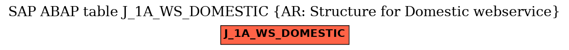 E-R Diagram for table J_1A_WS_DOMESTIC (AR: Structure for Domestic webservice)