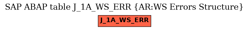 E-R Diagram for table J_1A_WS_ERR (AR:WS Errors Structure)