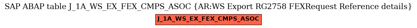 E-R Diagram for table J_1A_WS_EX_FEX_CMPS_ASOC (AR:WS Export RG2758 FEXRequest Reference details)