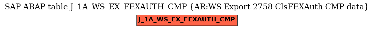 E-R Diagram for table J_1A_WS_EX_FEXAUTH_CMP (AR:WS Export 2758 ClsFEXAuth CMP data)