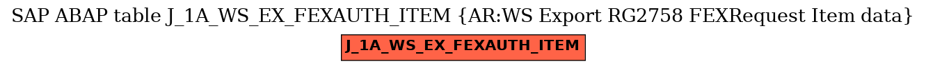 E-R Diagram for table J_1A_WS_EX_FEXAUTH_ITEM (AR:WS Export RG2758 FEXRequest Item data)