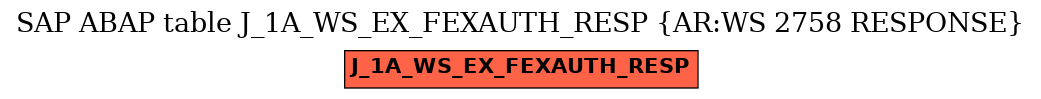 E-R Diagram for table J_1A_WS_EX_FEXAUTH_RESP (AR:WS 2758 RESPONSE)