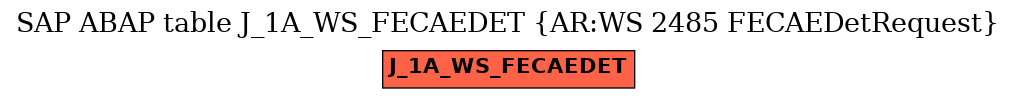 E-R Diagram for table J_1A_WS_FECAEDET (AR:WS 2485 FECAEDetRequest)