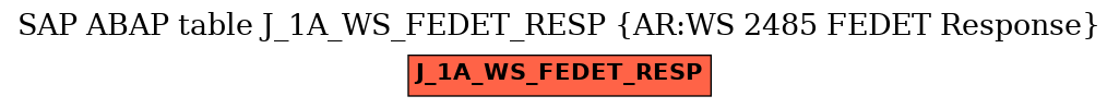 E-R Diagram for table J_1A_WS_FEDET_RESP (AR:WS 2485 FEDET Response)