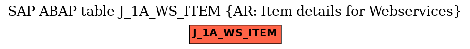 E-R Diagram for table J_1A_WS_ITEM (AR: Item details for Webservices)