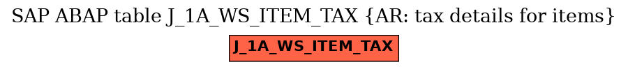 E-R Diagram for table J_1A_WS_ITEM_TAX (AR: tax details for items)