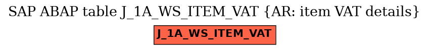 E-R Diagram for table J_1A_WS_ITEM_VAT (AR: item VAT details)