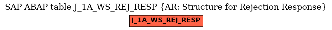 E-R Diagram for table J_1A_WS_REJ_RESP (AR: Structure for Rejection Response)