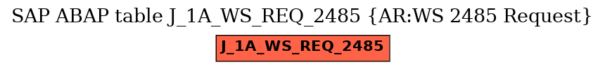 E-R Diagram for table J_1A_WS_REQ_2485 (AR:WS 2485 Request)