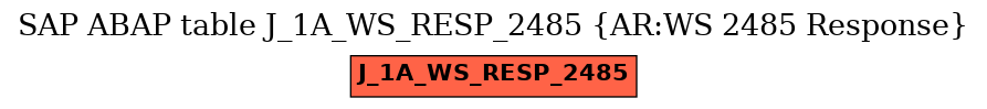 E-R Diagram for table J_1A_WS_RESP_2485 (AR:WS 2485 Response)