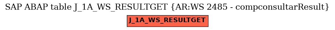 E-R Diagram for table J_1A_WS_RESULTGET (AR:WS 2485 - compconsultarResult)