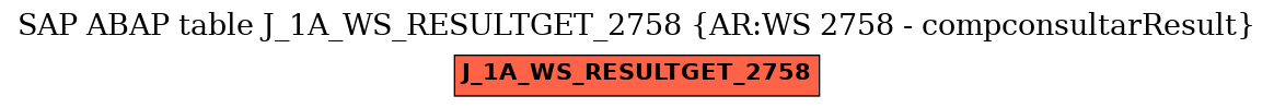 E-R Diagram for table J_1A_WS_RESULTGET_2758 (AR:WS 2758 - compconsultarResult)