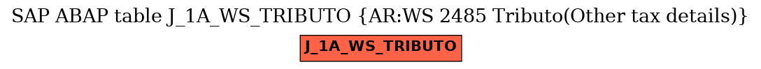 E-R Diagram for table J_1A_WS_TRIBUTO (AR:WS 2485 Tributo(Other tax details))