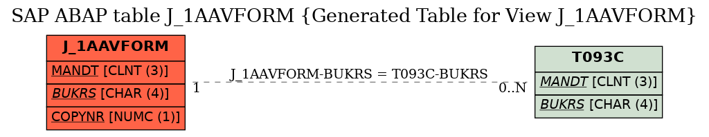 E-R Diagram for table J_1AAVFORM (Generated Table for View J_1AAVFORM)