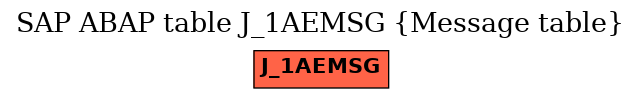 E-R Diagram for table J_1AEMSG (Message table)