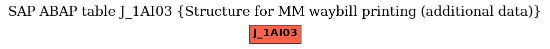 E-R Diagram for table J_1AI03 (Structure for MM waybill printing (additional data))