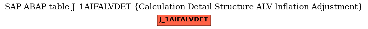 E-R Diagram for table J_1AIFALVDET (Calculation Detail Structure ALV Inflation Adjustment)