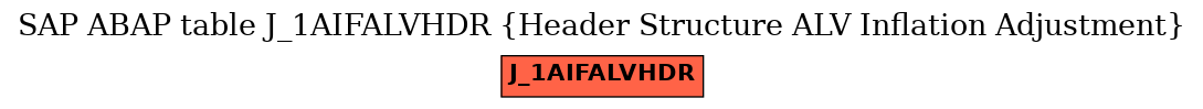 E-R Diagram for table J_1AIFALVHDR (Header Structure ALV Inflation Adjustment)
