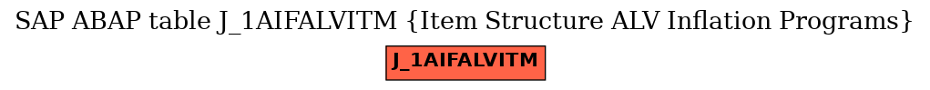 E-R Diagram for table J_1AIFALVITM (Item Structure ALV Inflation Programs)