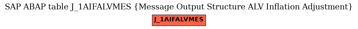 E-R Diagram for table J_1AIFALVMES (Message Output Structure ALV Inflation Adjustment)