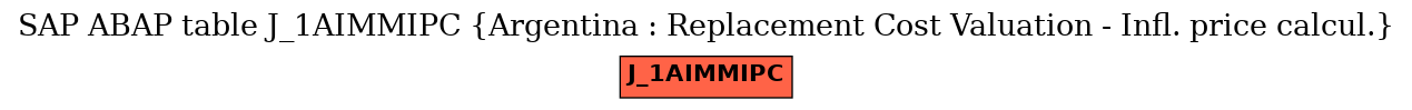 E-R Diagram for table J_1AIMMIPC (Argentina : Replacement Cost Valuation - Infl. price calcul.)