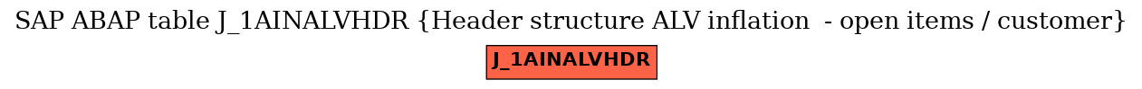 E-R Diagram for table J_1AINALVHDR (Header structure ALV inflation  - open items / customer)