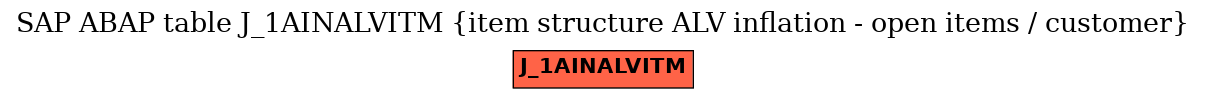 E-R Diagram for table J_1AINALVITM (item structure ALV inflation - open items / customer)