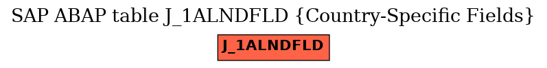 E-R Diagram for table J_1ALNDFLD (Country-Specific Fields)