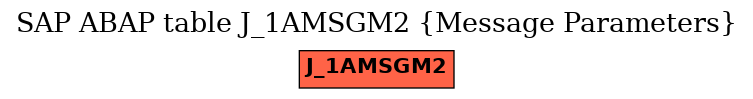 E-R Diagram for table J_1AMSGM2 (Message Parameters)