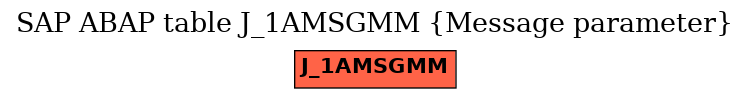 E-R Diagram for table J_1AMSGMM (Message parameter)