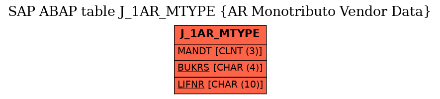 E-R Diagram for table J_1AR_MTYPE (AR Monotributo Vendor Data)