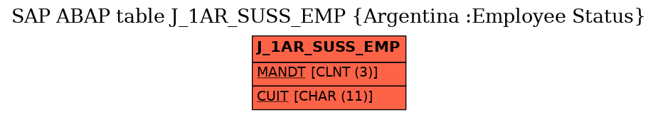 E-R Diagram for table J_1AR_SUSS_EMP (Argentina :Employee Status)