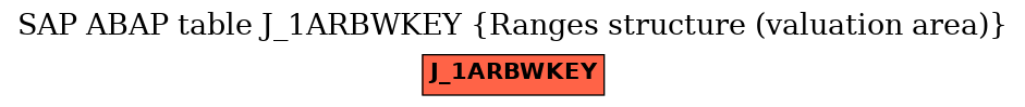 E-R Diagram for table J_1ARBWKEY (Ranges structure (valuation area))